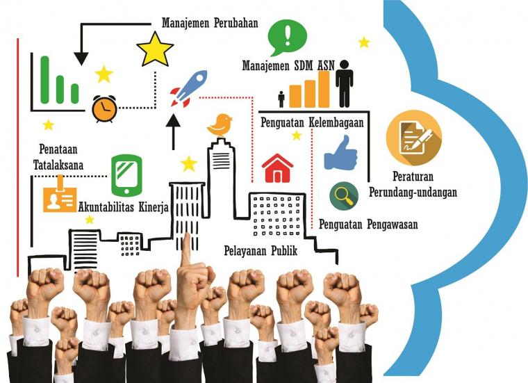 Mengukur Perkembangan Reformasi Birokrasi di Dinas Kominfos