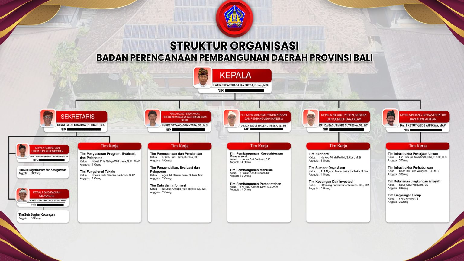 2026-Struktur-organisasi-1536x864